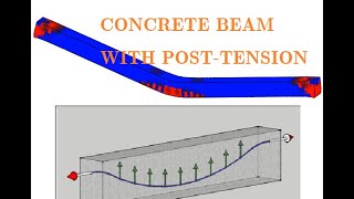 ABAQUS  POSTTENSION CONCRETE BEAM [upl. by Corell]