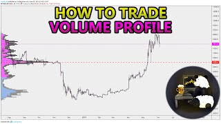 How to Trade Volume Profile VPVR VWAP  and VPSR Analysis Stocks Crypto Forex [upl. by Ahtel]