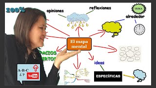 crea MAPAS MENTALES 👣 paso a paso [upl. by Ninerb]