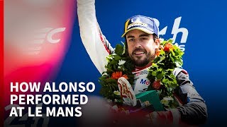 How Alonso really performed at Le Mans [upl. by Eihtur83]