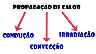 PROPAGAÇÃO DE CALOR [upl. by Polak]