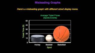 Identifying Misleading Graphs  Konst Math [upl. by Mears]