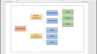 Como hacer un esquema en word [upl. by Jung]