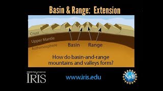 Basin and RangeStructures How do they form educational [upl. by Eeryt498]