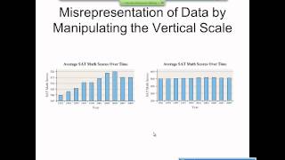 Elementary Statistics Graphical Misrepresentations of Data [upl. by Lynnea414]