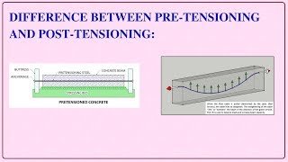 Difference Between Pretension and Post Tension [upl. by Jarnagin]