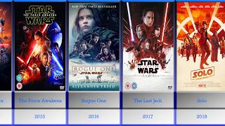 The Entire Star Wars Movie Timeline Explained 🍿 OSSA Movies [upl. by Rea]