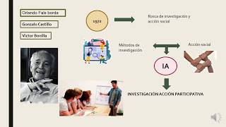 Investigación Acción Participativa IAP [upl. by Gnok542]