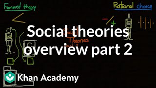 Social theories overview part 2  Society and Culture  MCAT  Khan Academy [upl. by Balkin]