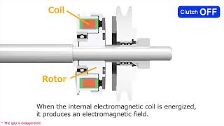 Electro magnetic Clutch  working principal [upl. by Aribold896]