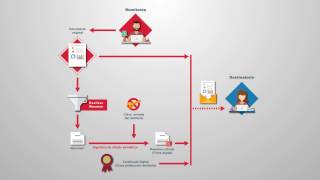 La firma electrónica de documentos [upl. by Dnalon]