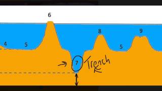 Features of the Ocean Basin [upl. by Acinoj41]